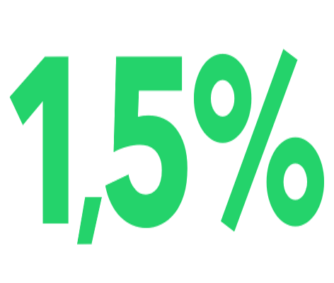 1,5%